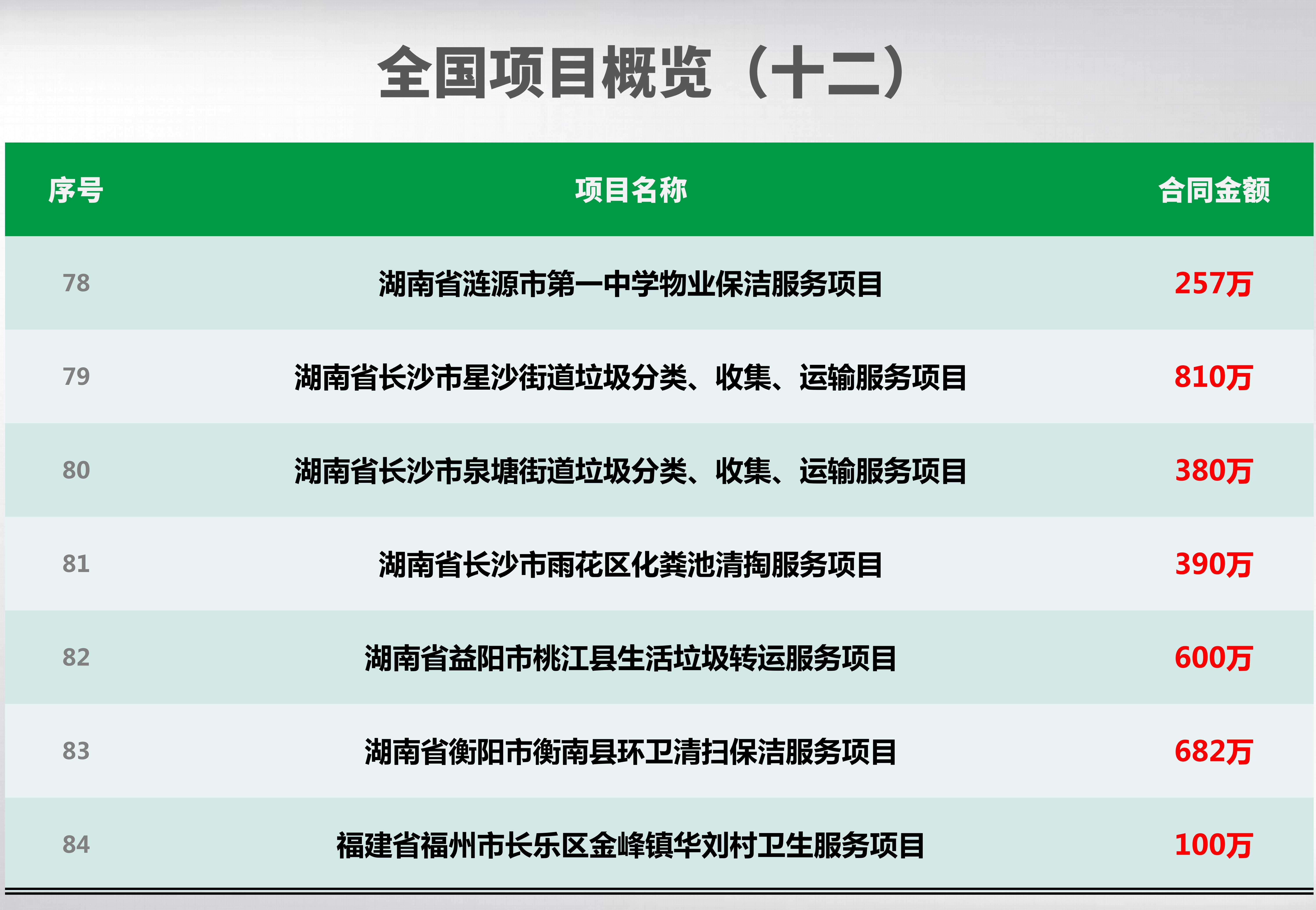 全國項(xiàng)目概覽_12_副本.jpg